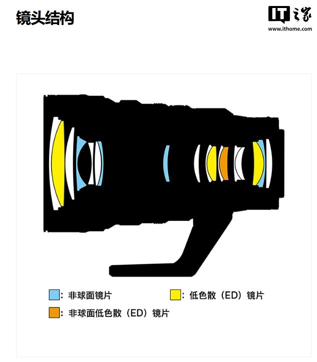 京东尼康尼克尔 Z 28-135mm f/4 PZ 电动变焦镜头15599 元直达链接