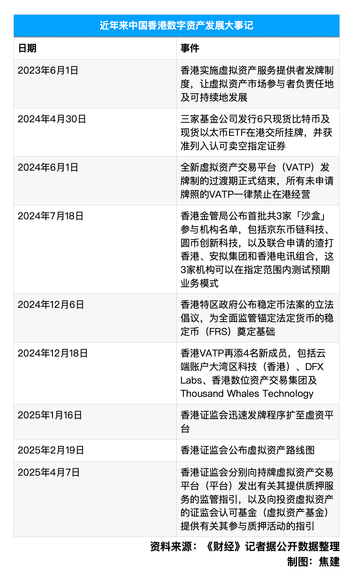 香港放行虚拟资产质押