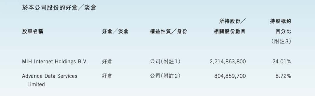 开始:腾讯2024年年报截图