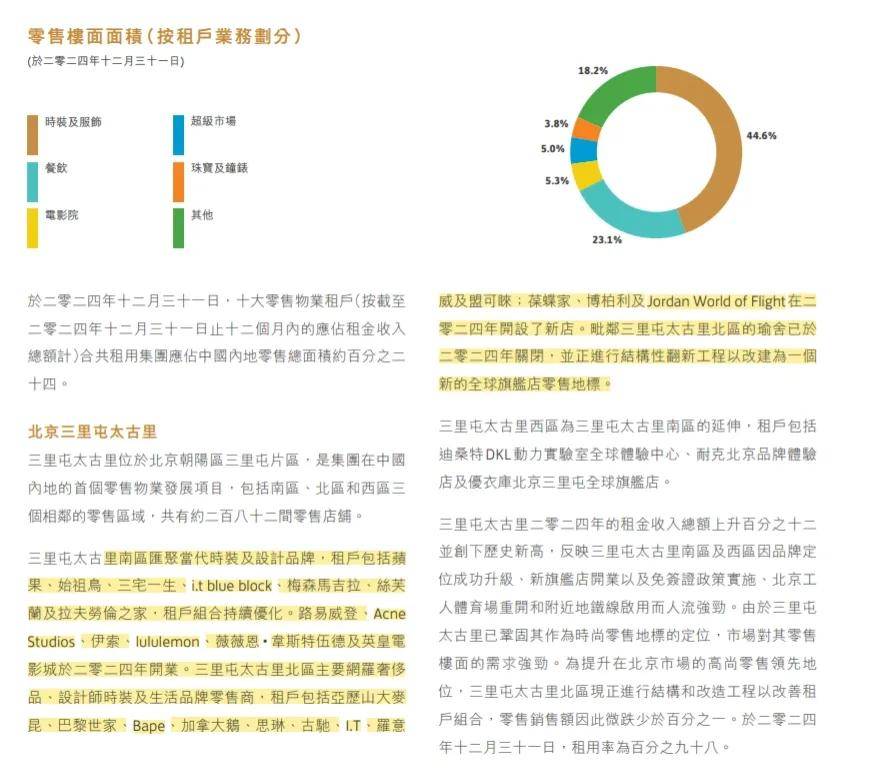 图源：太古地产2024年年报