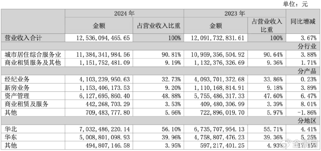 资料来源：公司公告