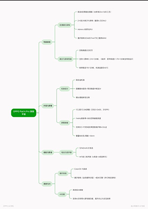另外，我还向DeepSeek传输了一篇文档，它迅速而准确地总结出了文档摘要，并且还能够生成一目了然的思维导图。