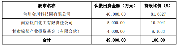 图片开始:金浦钛业公告