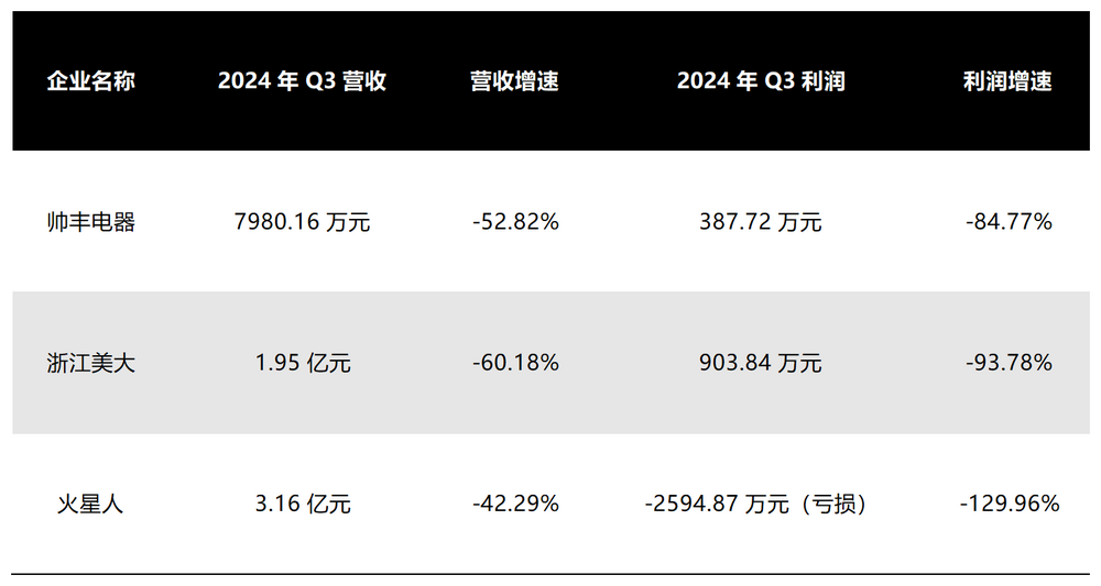 图源：基于公开信息整理 DoNews制图