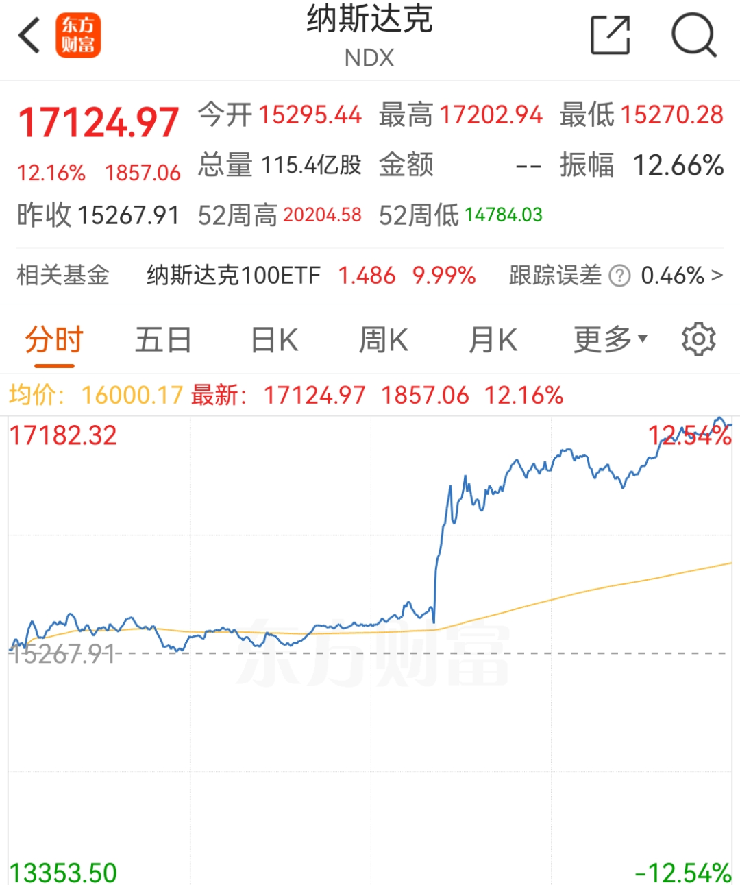 普通投资者想在股市赚点钱，真难……