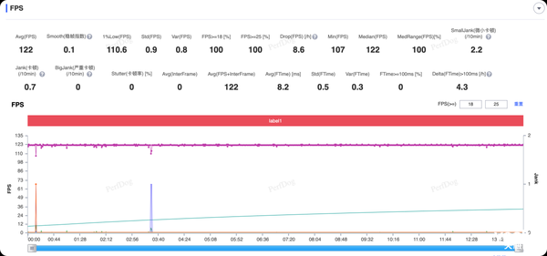 OPPO Find X8s《王者荣耀》实测