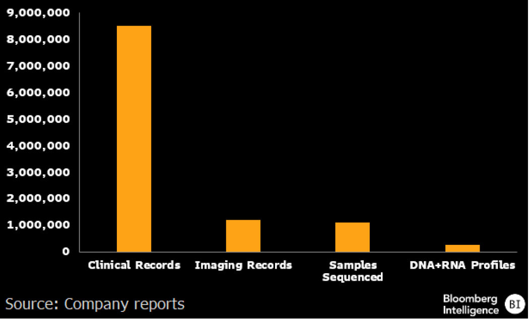 数据来源：公司报告