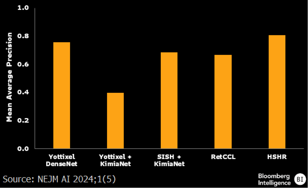数据来源：新英格兰医学杂志人工智能特刊（NEJM AI）