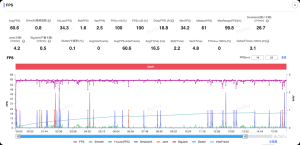 OPPO Find X8s《原神》实测
