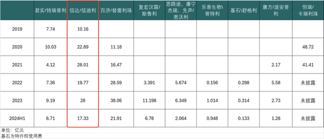 资料来源：iFinD