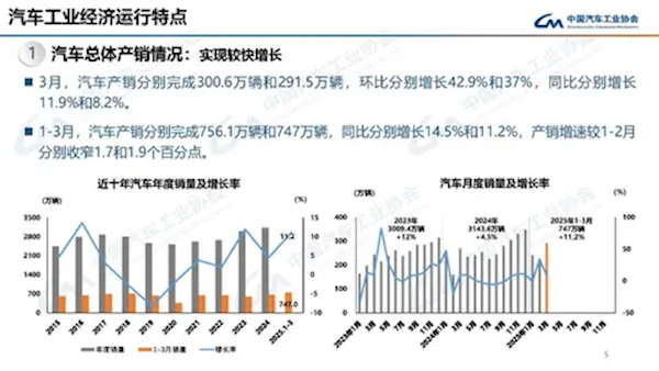 第一季度的国内汽车销