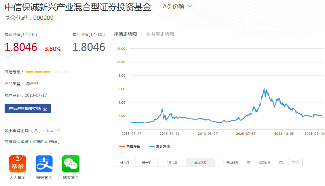 国民委员会审慎基金:名人产品遭受滑铁卢的影