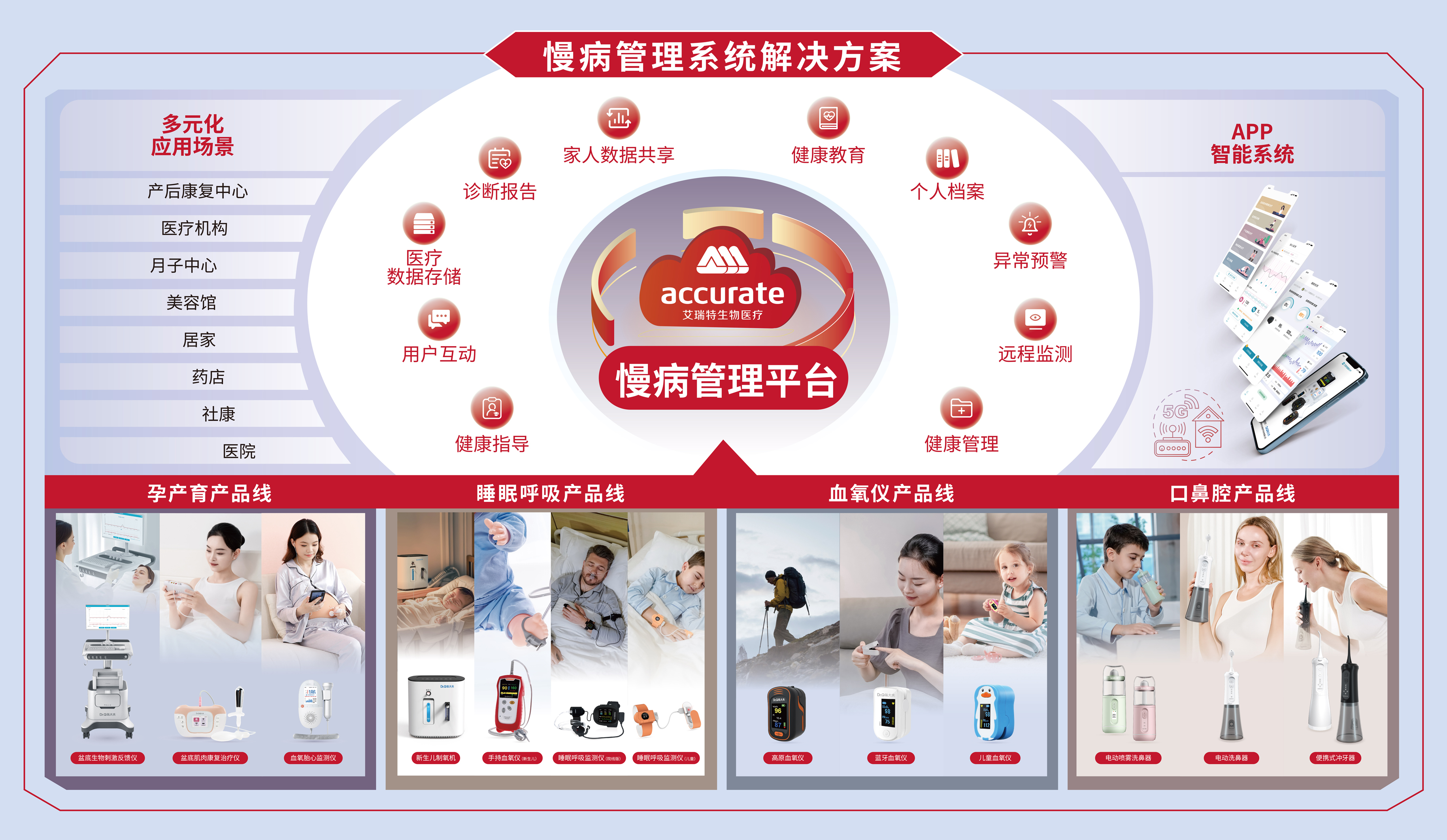 区域医疗解决方案智慧医疗机构解决方案医疗大健康解决方案，区域医疗建设