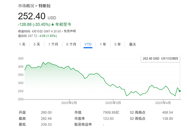 马斯克涉及“特朗普关税”吗?特斯拉的目标价