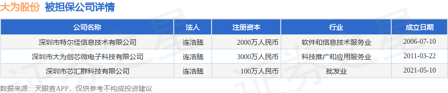 数据起原：天眼查APP 