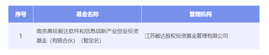 来源：南京创投集团