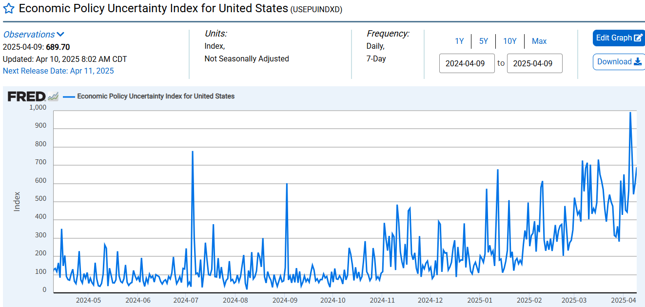 美股下跌趋势难改！高盛最新报告强调关税暂缓利好十分有限