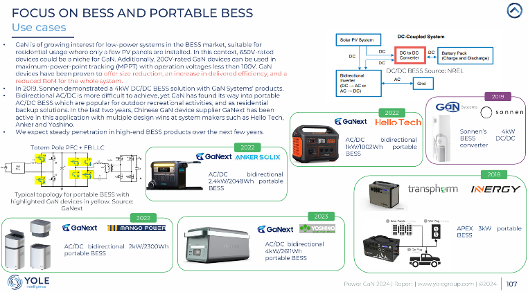 图源丨Power GaN 2024 Report
