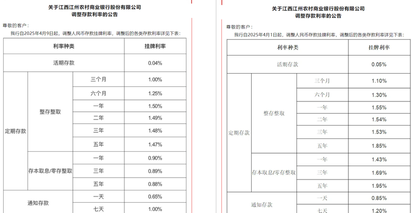 萍乡存款利率变化解读