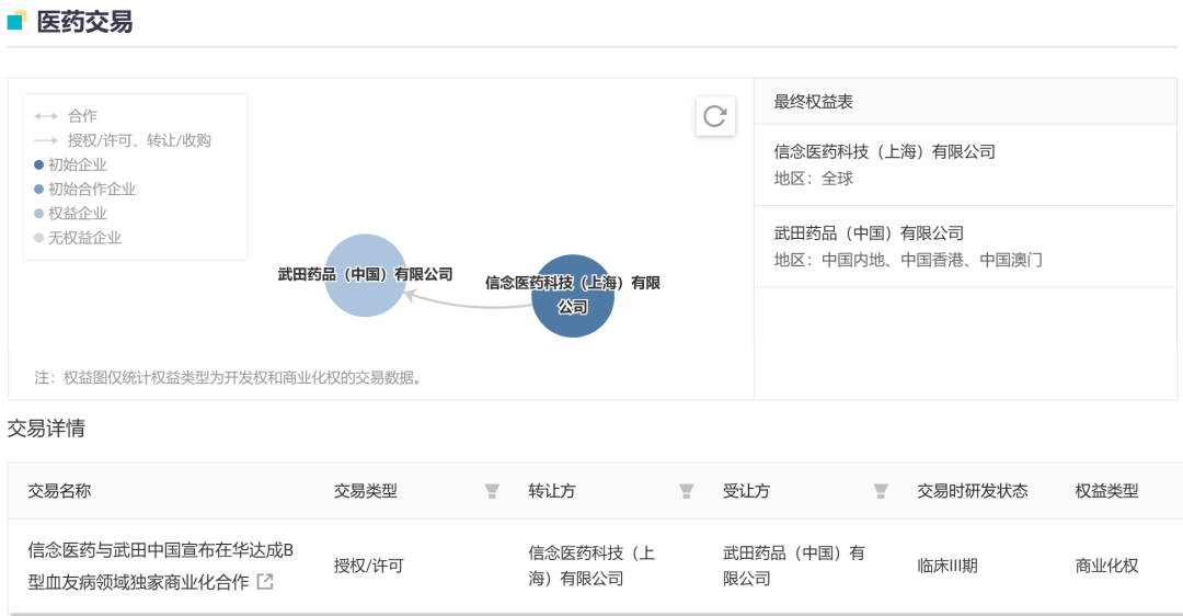 截图来源：Insight 数据库，下同