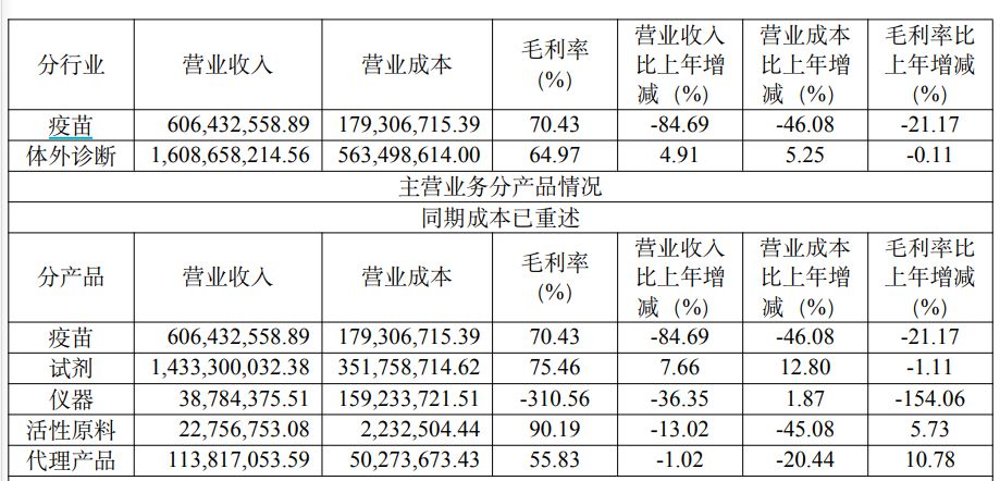 来源：万泰生物公告