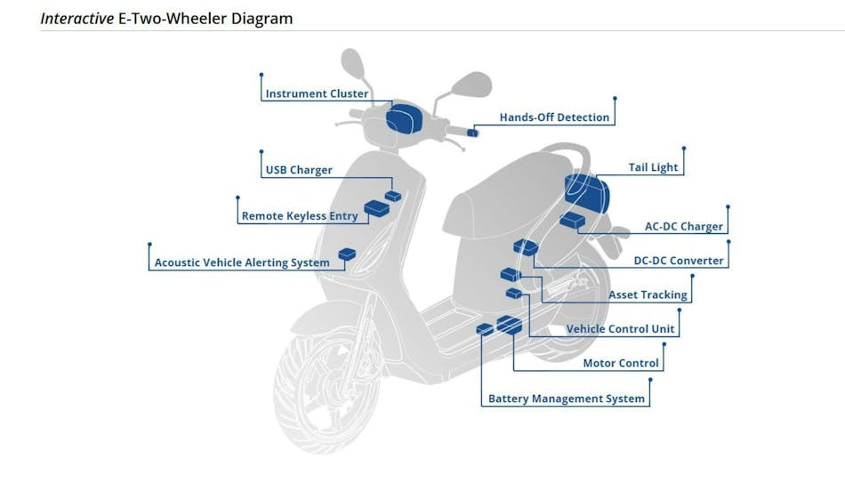 电动双轮摩托车的模块化硬件/软件开发生态系统