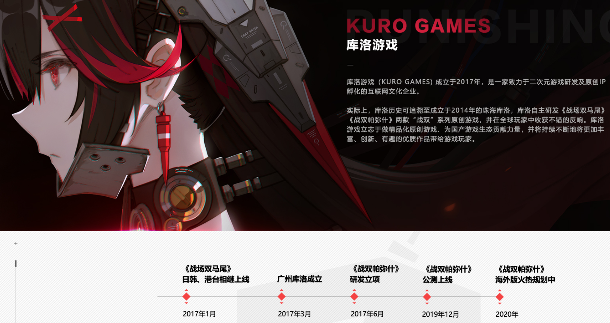 图片来源：库洛游戏官网截图