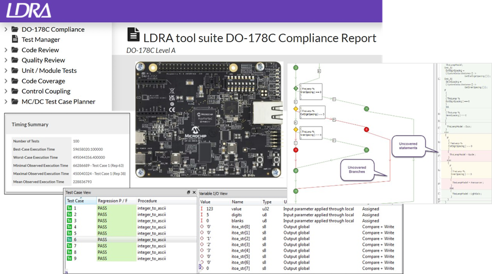 图 2.LDRA 工具套件与 Microchip 的 PolarFire SoC 集成。
