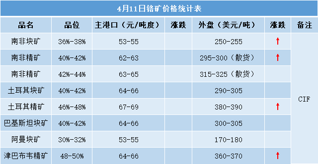 来源：合金现货网2025-4-11 18:53