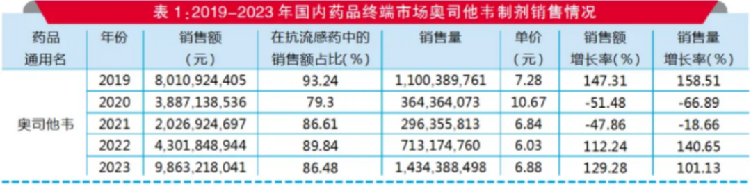 资料来源：iFinD