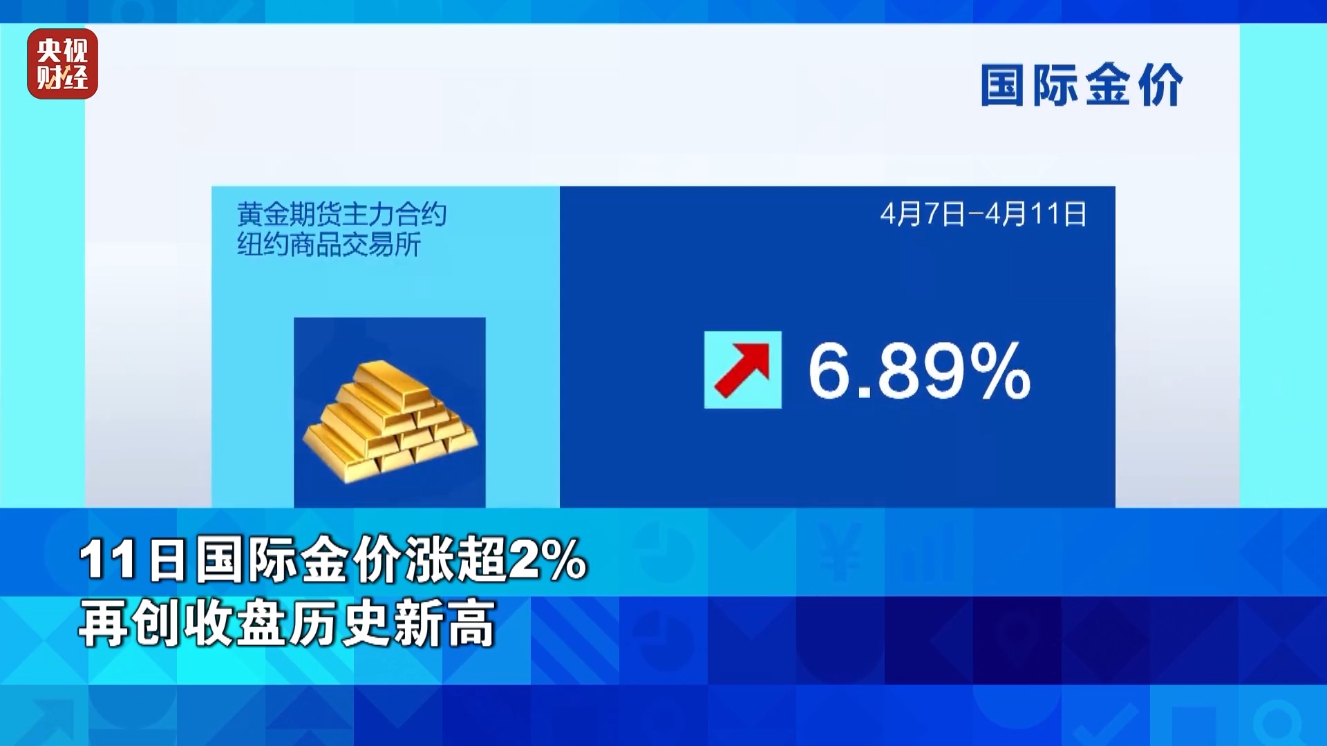 紐約金價升2.69%