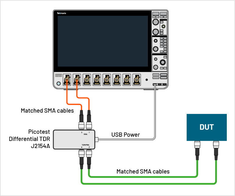 图10. 使用实时示波器和PicotestTDR进行差分TDR测量的设置。