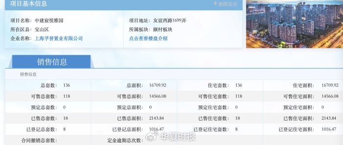 中建东孚上海方法去化情况。截图自上海市房地产来去中心
