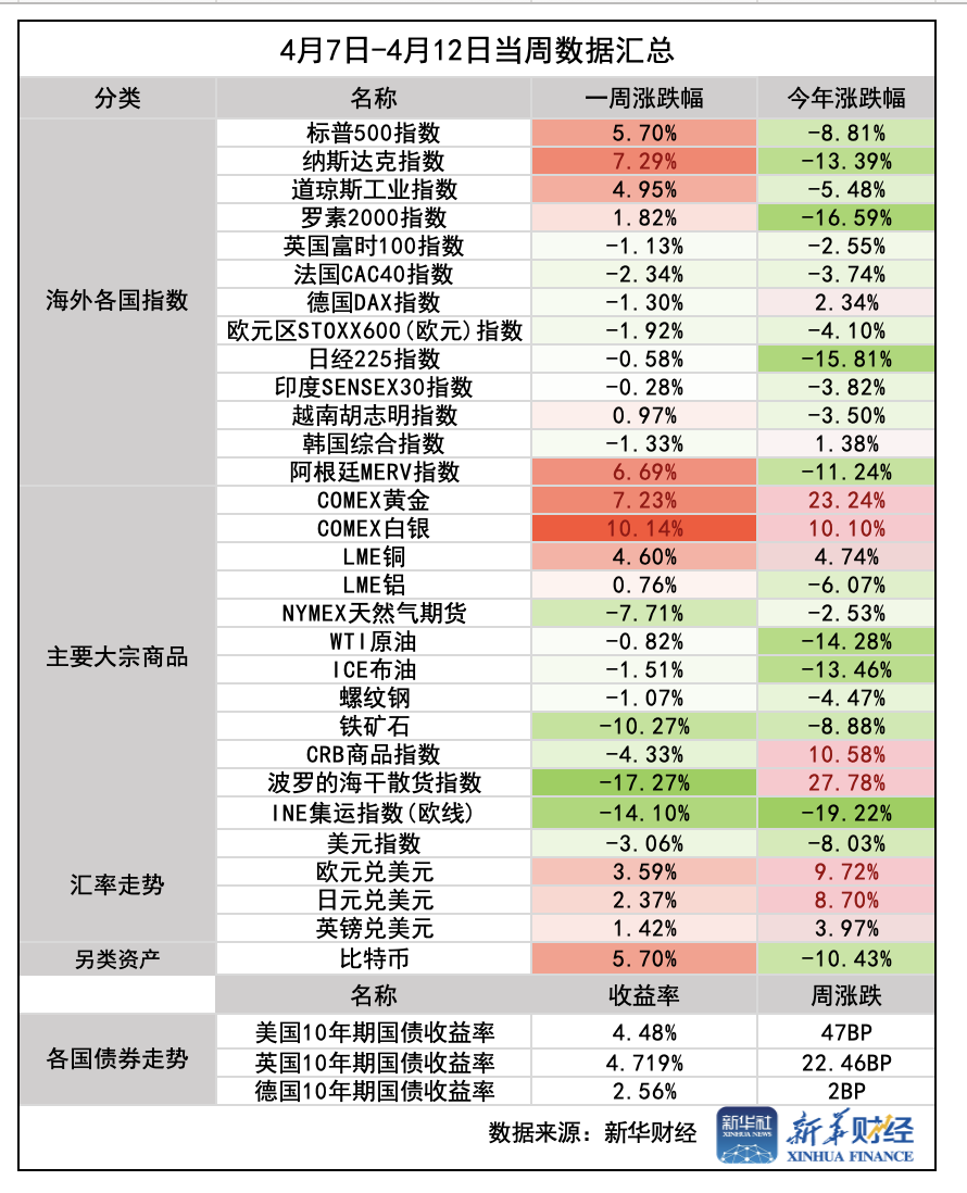 环球财经】一周前瞻：欧央行利率决议来袭，美国市场高波动或将持续