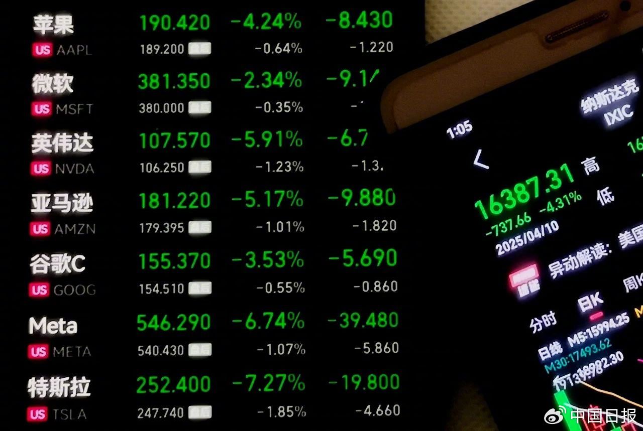 2025年4月11日,天津,美股纳斯达克指数和科技七巨头股价。图片来源:视觉中国