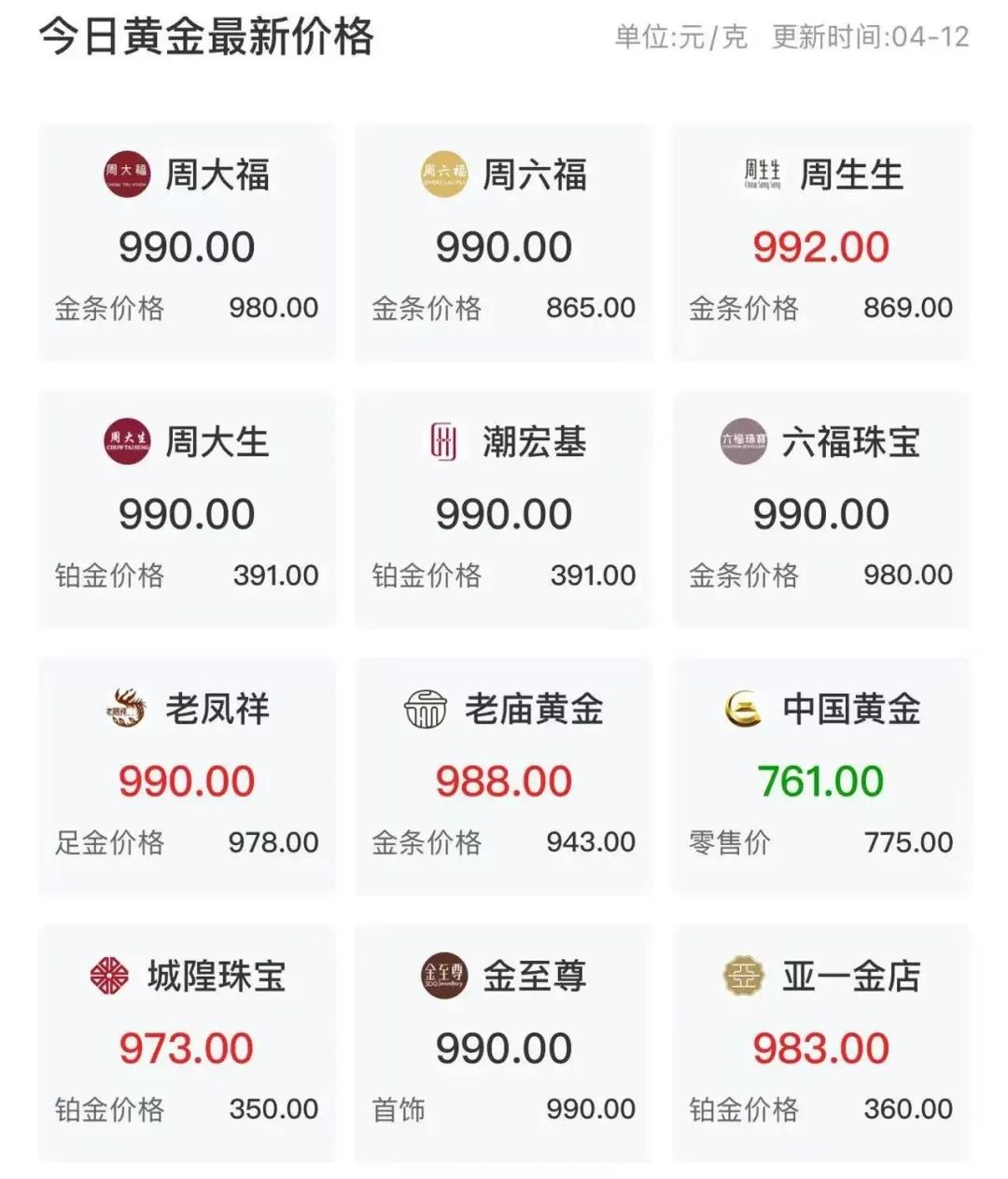 金价疯涨！黄金回收商家：不敢“持金过夜”，投资者排队变现！还有人利息都不要了，弃存单买黄金