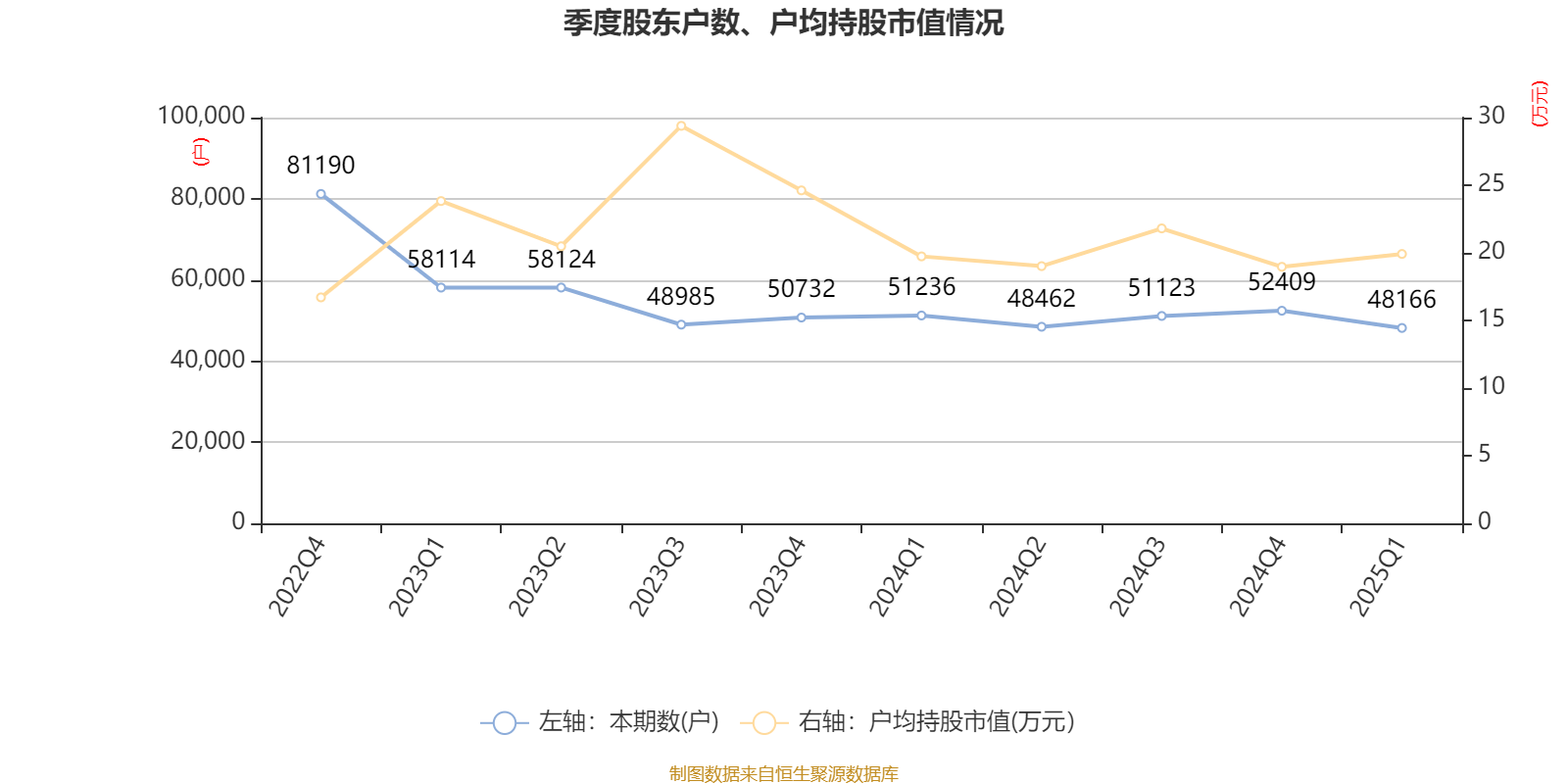 一季度全社会用电量同比增2.5% 用电结构优化