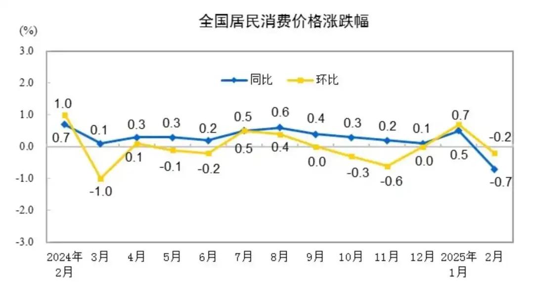 ◎ 图源:国度统计局