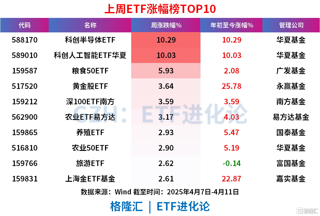 摩根沪深300自由现金流ETF联接基金6月16日起发行
