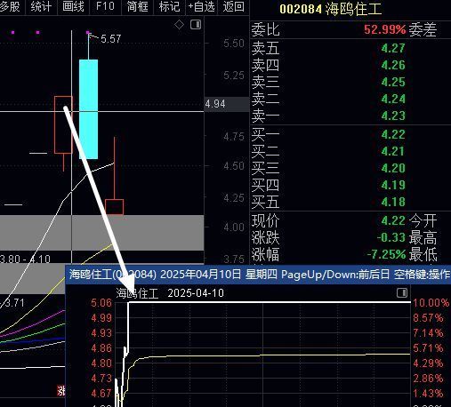 新事物！如何判断第二天的可能性是领导？