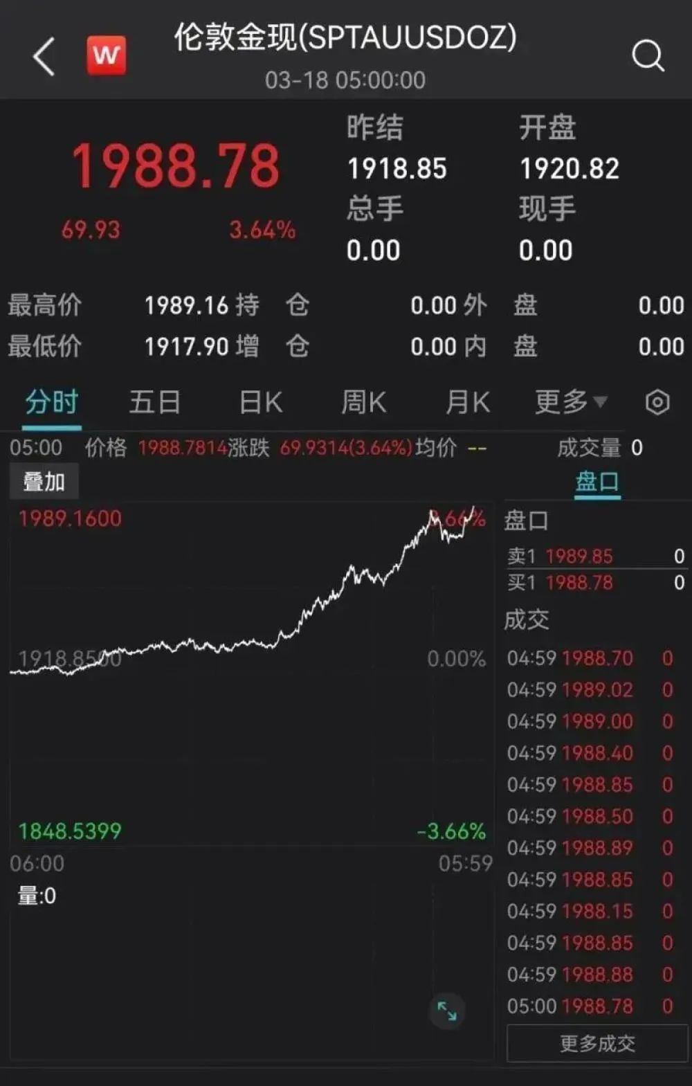 美股盘前苹果涨逾6%！高盛上调金价预期至3700美元，花旗下调美国股市评级