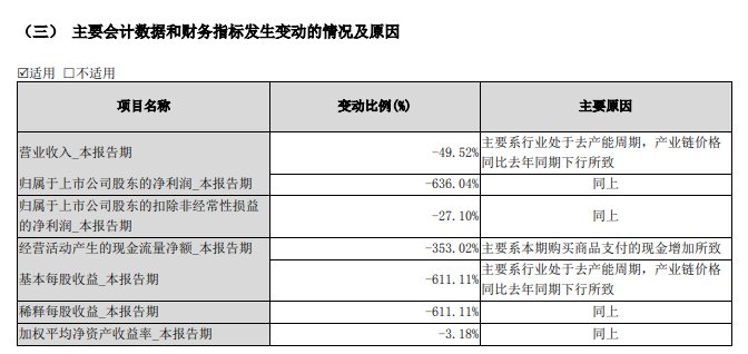 来源：公司公告
