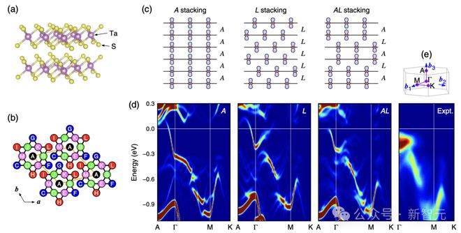 1T-TaS2中的「大卫之星」电荷密度波相关论文插图