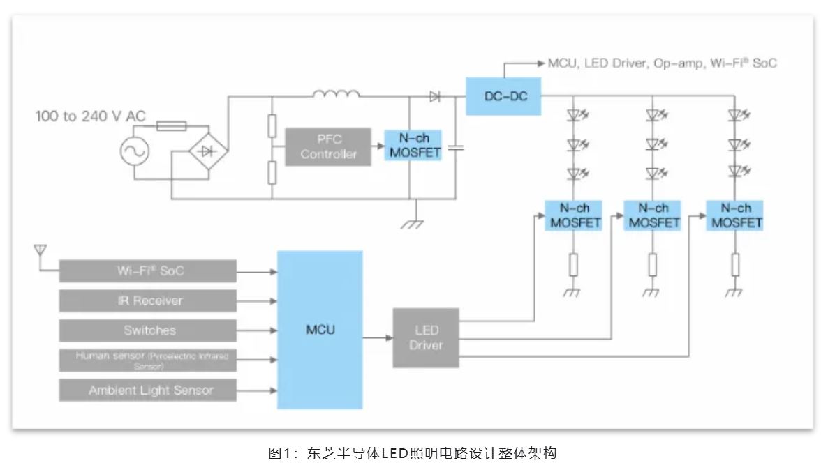 智能控制的未来能源效率的革命，LED照明行业迈