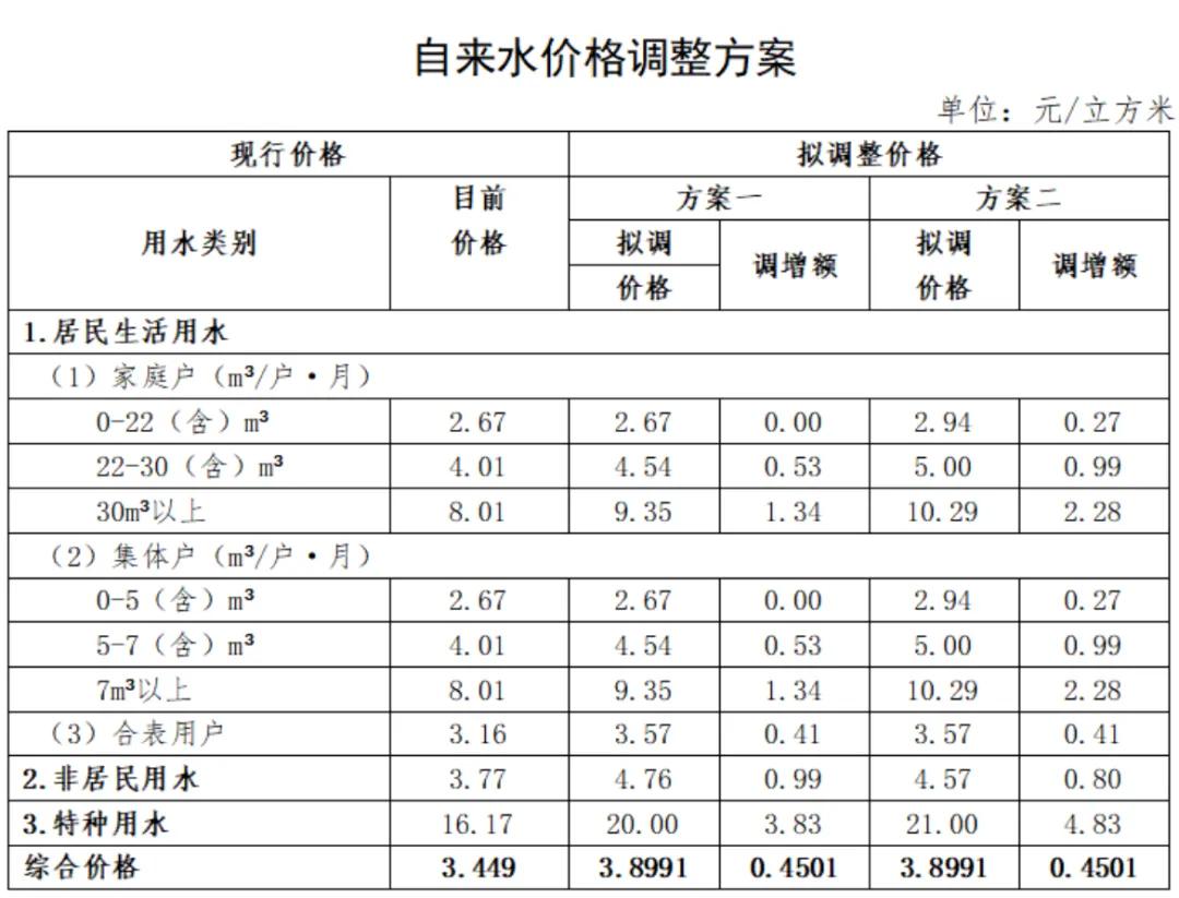 ◎ 图源:深圳发改委官网