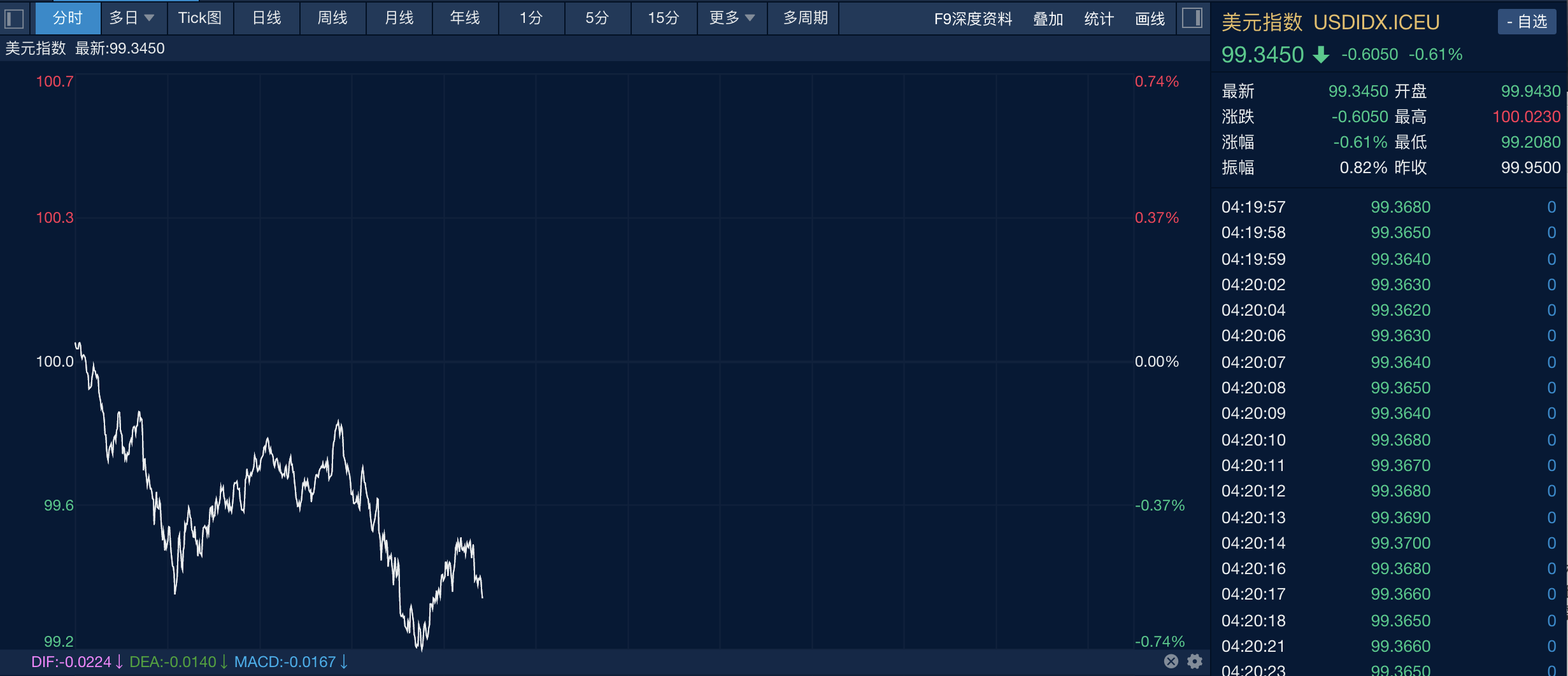 财经分析】美国市场股债汇“三杀”后，美元秩序走向重构？