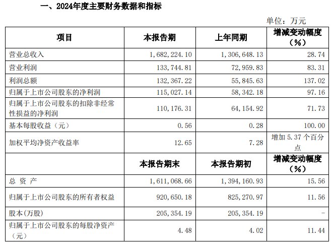 来源：公告，下同