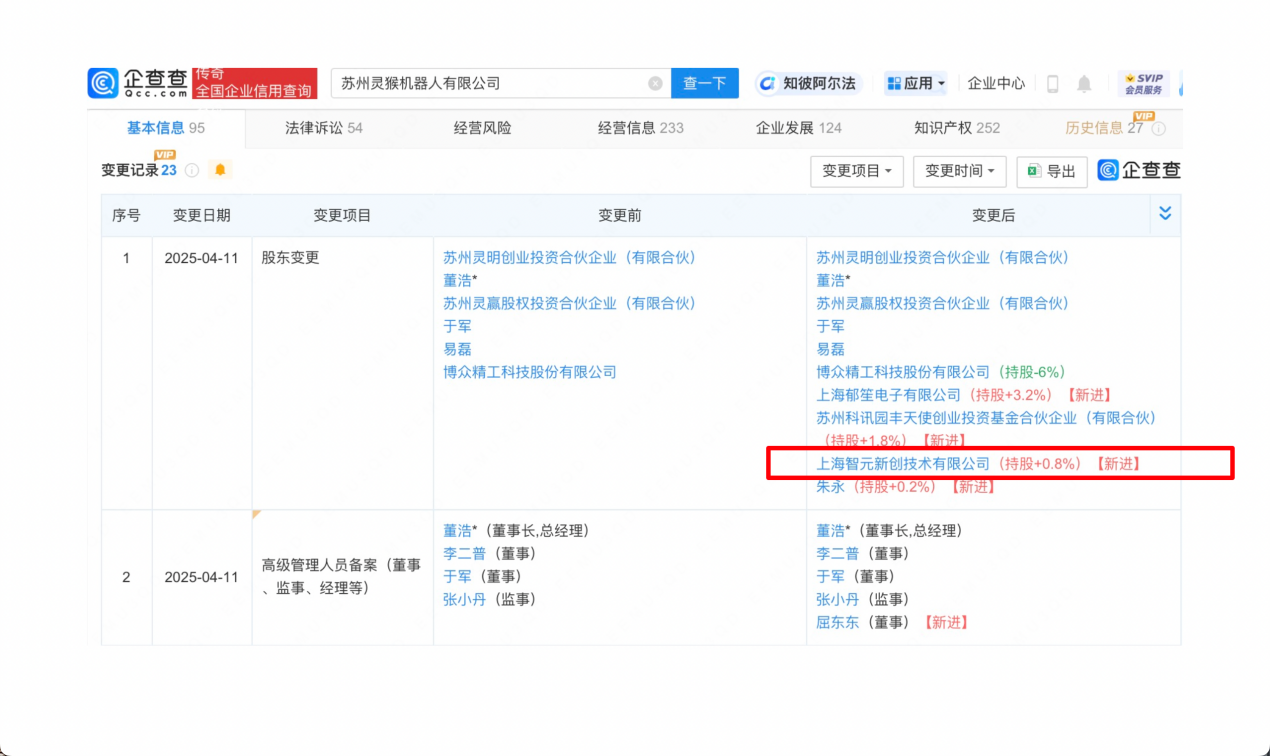Zhiyuan机器人和其他人投资了Linghou机器人