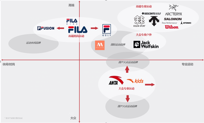 图片来源：截自财报