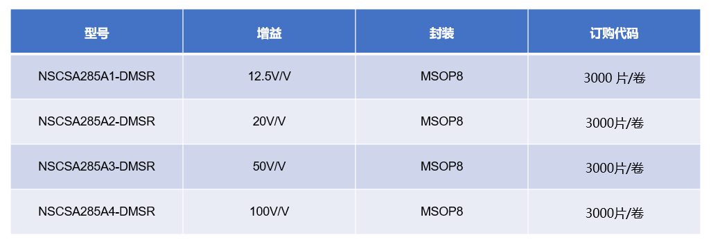NSCSA285系列封装图与选型表